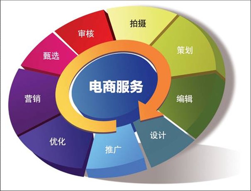 保定电子商务有哪些常见误区?让我们一起揭开面纱,寻找正确的方向。